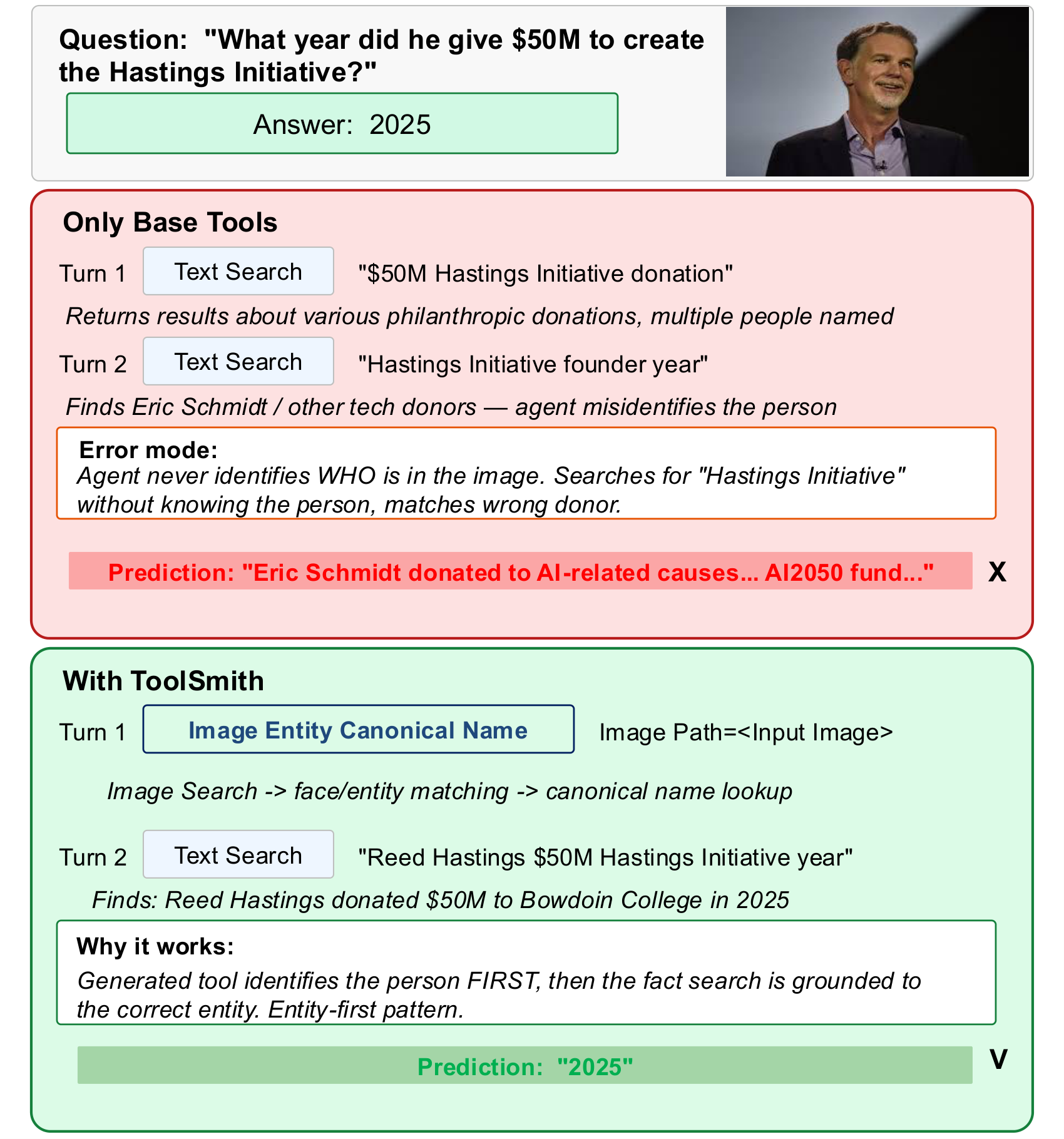 Case study 1