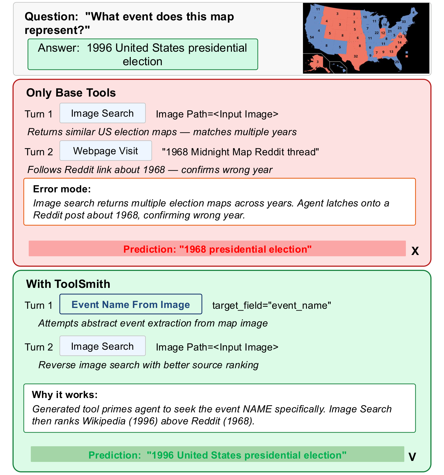 Case study 4