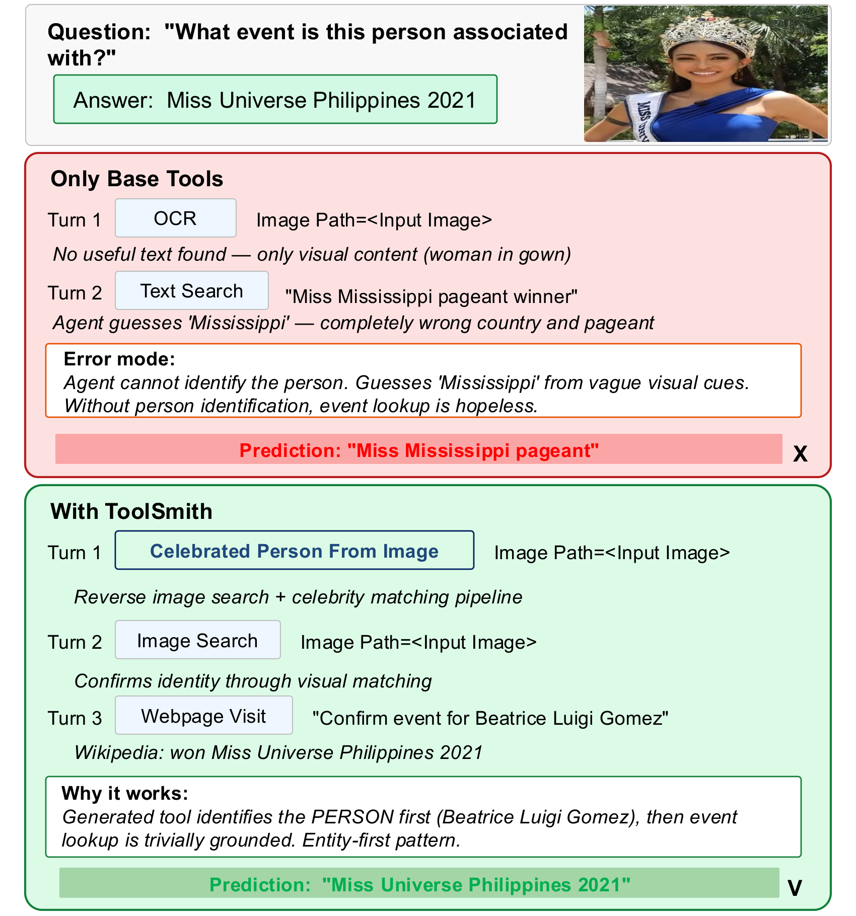 Case study 2