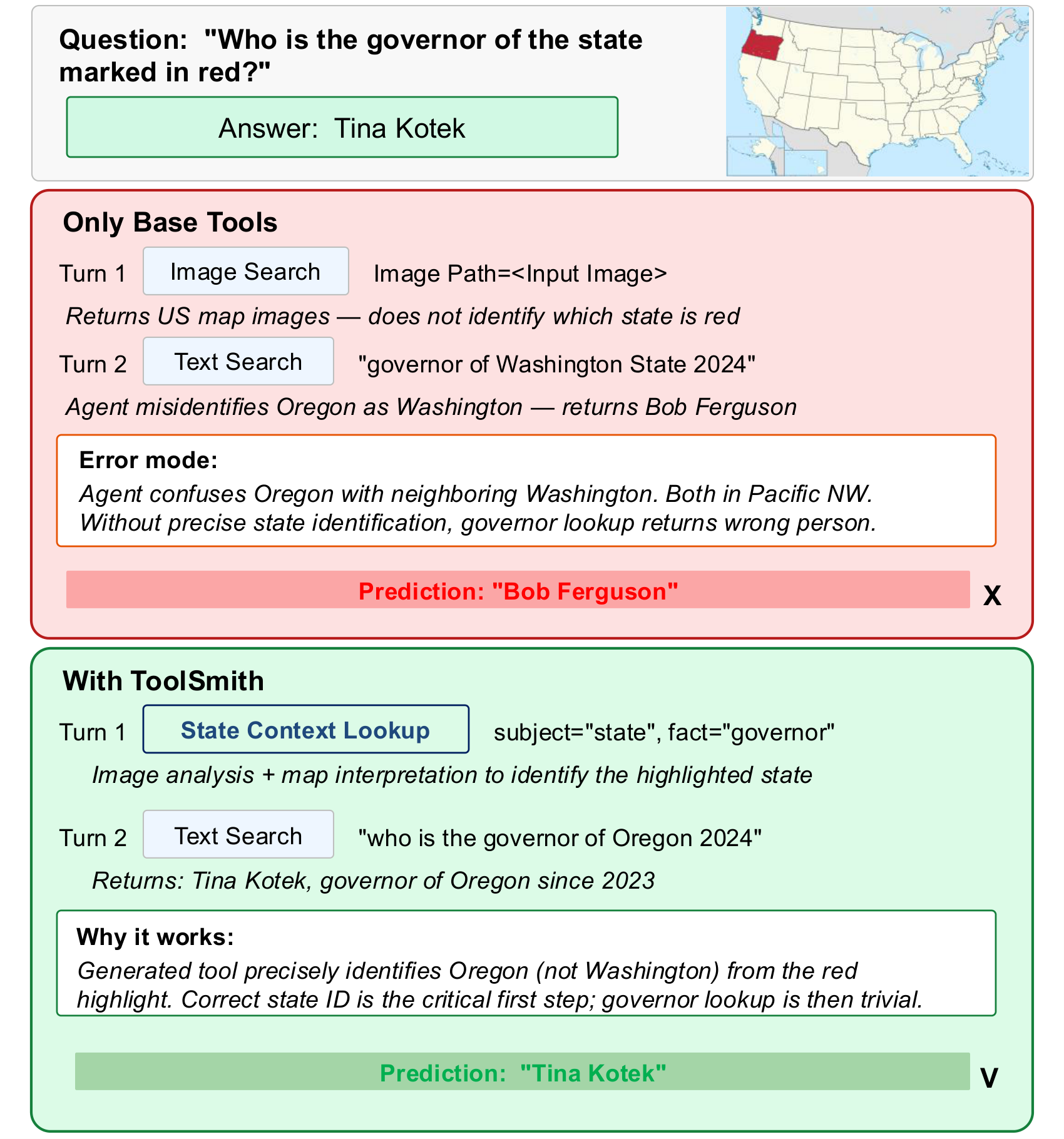Case study 3