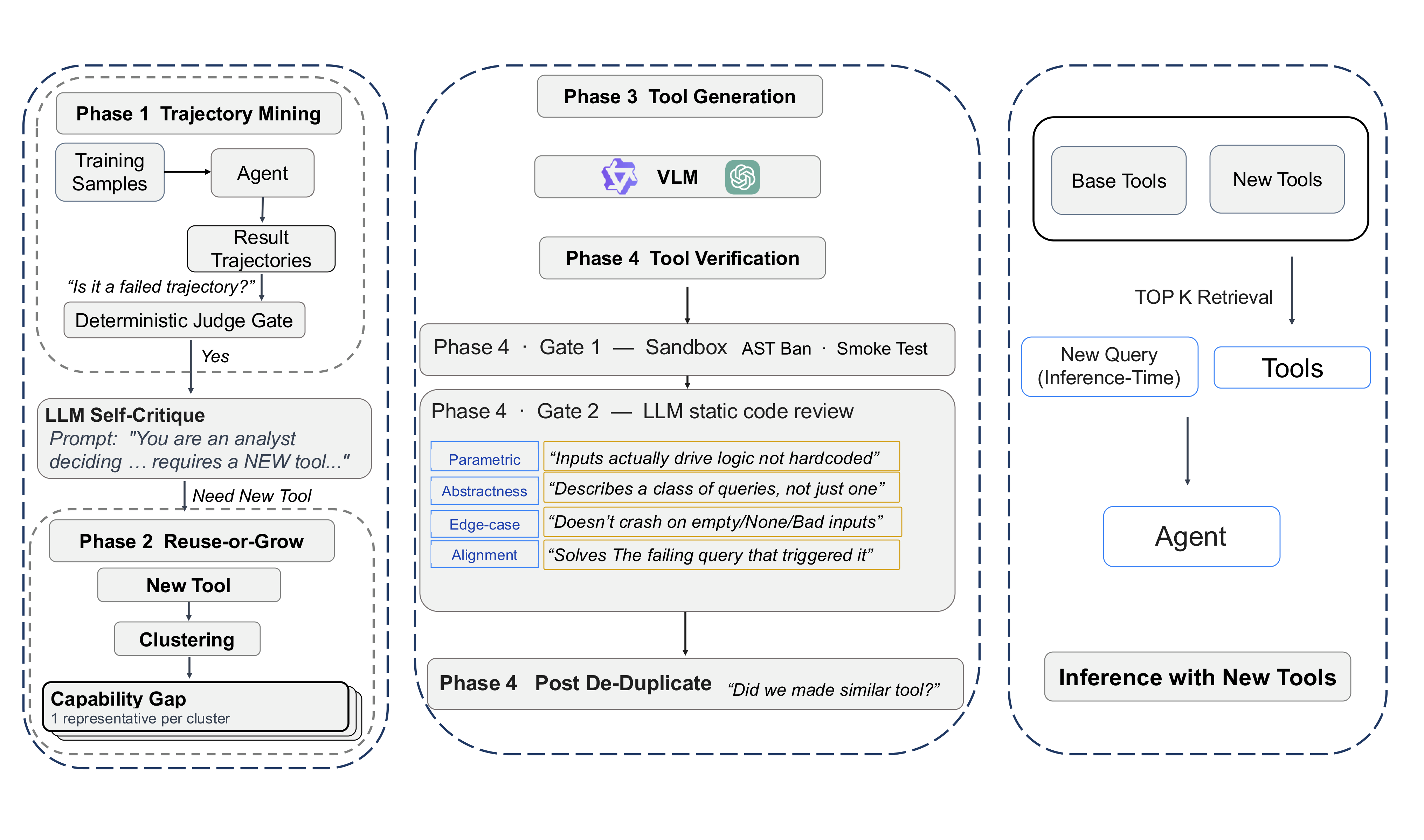 ToolSmith framework